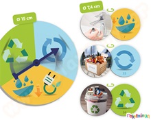 Αρχές βιωσιμότητας  (ανακύκλωση, επαναχρησιμοποίηση, διαχείρηση φυσικών πόρων)  Εκπαιδευτικά Παιχνίδια Καλής Συμπεριφοράς