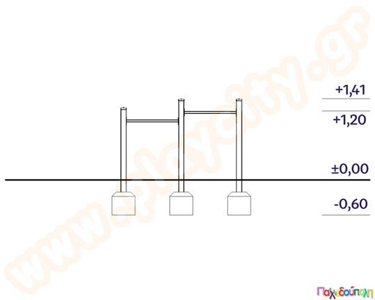 Μονόζυγο Διπλό