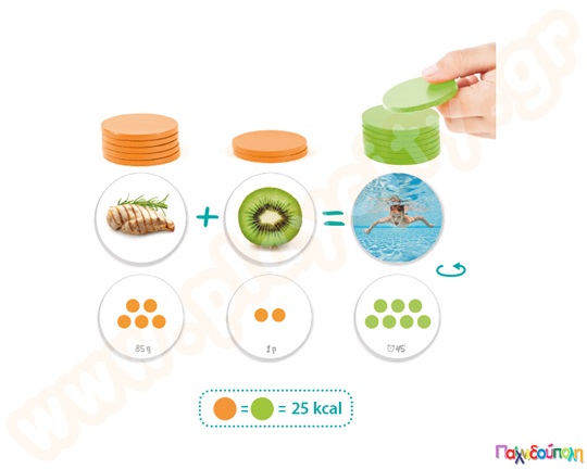 Η ζυγαριά της ενέργειας (Τρόφιμα-Δραστηριότητες)
