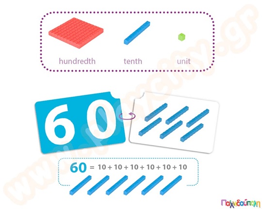 Σύστημα Αρίθμησης με κάρτες και κύβους μέτρησης