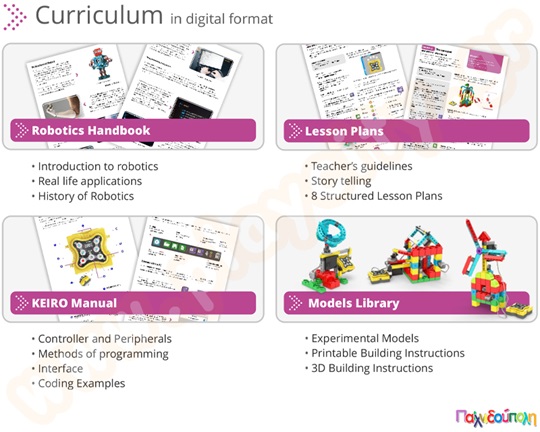Συλλογή STEM Junior Robotics Educational