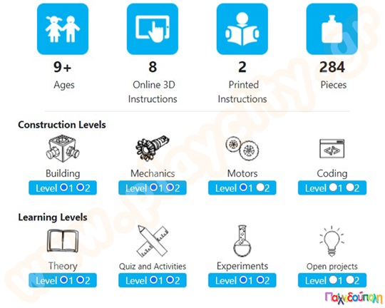 Παιχνίδι Κατασκευών Τζιπ με μοτέρ (και 10 ακόμα μοντέλα)