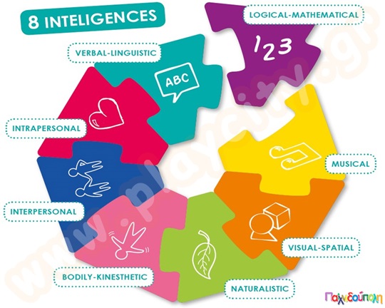 Πρόκληση των πολλαπλών ομάδων νοημοσύνης