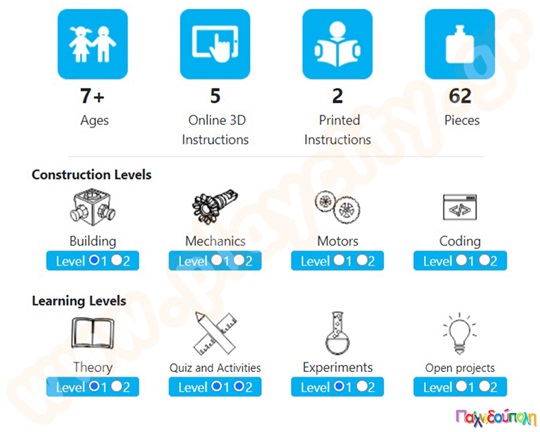 Παιχνίδι Κατασκευών Αγωνιστικό Αυτοκίνητο (και 5 ακόμα μοντέλα)