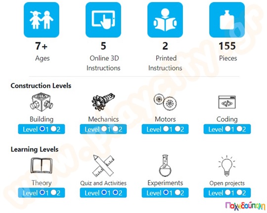 Παιχνίδι Κατασκευών Όχημα παραλίας buggy (και 5 ακόμα μοντέλα)