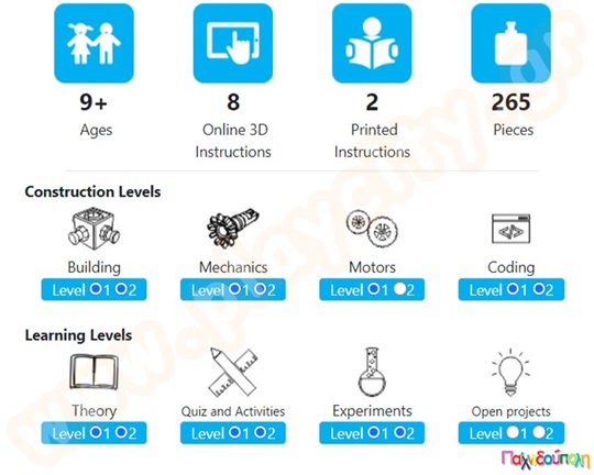 Παιχνίδι Κατασκευών Ginobot με επιπλέον μοτέρ (και 10 ακόμη μοντέλα)