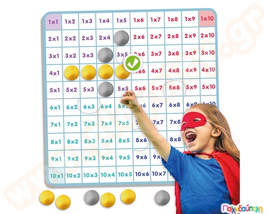 Μάθετε και κατανοήστε τους πίνακες πολλαπλασιασμού