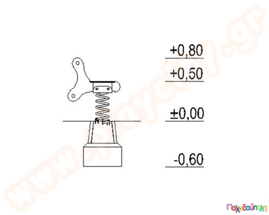 Τραμπάλα ελατήριο
