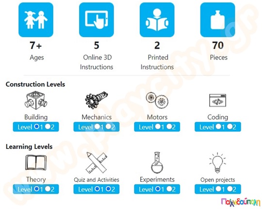 Παιχνίδι Κατασκευών Αεροπλάνο (και 5 ακόμα μοντέλα)