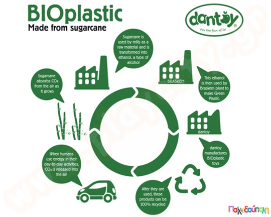 Δαχτυλίδια οδοντοφυΐας (ψυχρά χρώματα)