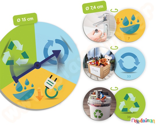 Αρχές βιωσιμότητας  (ανακύκλωση, επαναχρησιμοποίηση, διαχείρηση φυσικών πόρων)