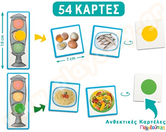 Εκπαιδευτικό Παιχνίδι Φωτεινός σηματοδότης υγιεινής διατροφής