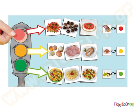 Εκπαιδευτικό Παιχνίδι Φωτεινός σηματοδότης υγιεινής διατροφής