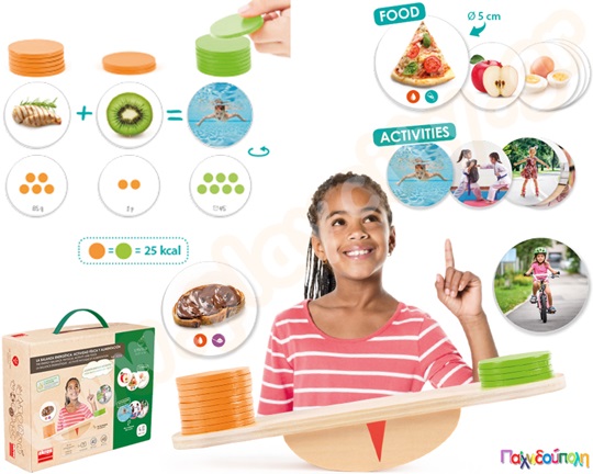 Η ζυγαριά της ενέργειας (Τρόφιμα-Δραστηριότητες)