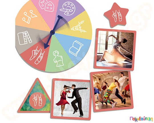 Ανακαλύπτοντας τις διαφορετικές μορφές της τέχνης