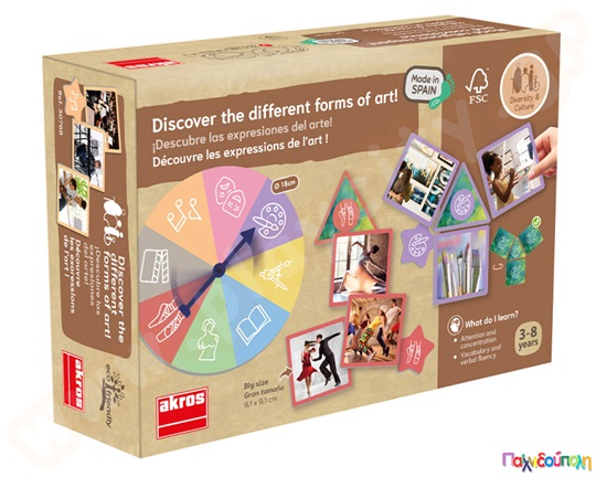 Ανακαλύπτοντας τις διαφορετικές μορφές της τέχνης